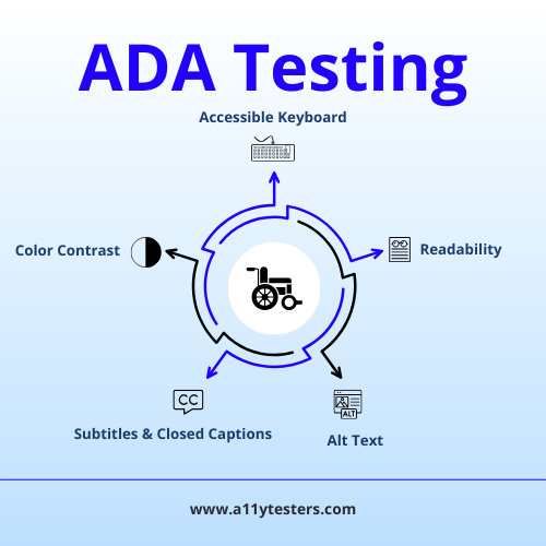 ADA Testing